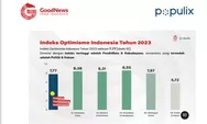Indeks Optimisme Anak Muda 2023: Optimis Pada Pendidikan, Tapi Masih Ragu Pada Politik dan Hukum