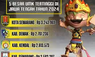 UMK Naik 4,2 Persen, Dewan Buruh Kendal Nilai Belum Layak