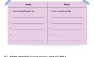 Kunci Jawaban Bahasa Indonesia Kelas 5 Halaman 152 Kurikulum Merdeka: Sebab Akibat Masalah dalam Teks Mbah Sadiman