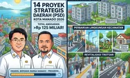 Perbaiki Infrastruktur, Pemkot Manado Siapkan Rp125 Miliar untuk 14 Proyek Strategis di 2026