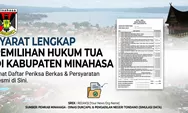 Mo ba Calon Kumtua? Ini Syarat Yang Harus di Siapkan