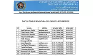 Tahapan Konferda PWI Kotamobagu Bergulir: DPS Resmi Diumumkan, Masa Sanggah Dibuka!