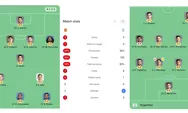 LIVE HT Final Piala Dunia 2026: Spanyol Dominasi Penguasaan Bola 64%, Argentina Bertahan Kokoh di New Jersey