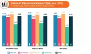 Data Terbaru BPS! Pengangguran Jabar Turun Tipis, Tapi Setengah Pengangguran Justru Naik