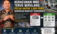 Keracunan MBG Berulang, Agus Sulistriyono Dorong Dapur 3.000 Porsi Dipecah Jadi Unit Kecil