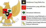 Mengapa Pancasila Digunakan Sebagai Dasar Negara, Jelaskan Alasannya? Inilah Jawabannya!