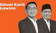 Pilkada Jakarta Makin Panas! Elektabilitas Ridwan Kamil-Suswono Memimpin, Persaingan Ketat dengan Pramono-Rano