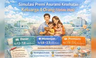 Simulasi Premi Dasar untuk Keluarga 4 Orang: Budget Aman Mulai Rp Berapa?