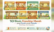 10 Bisnis Franchise Murah yang Cocok untuk Pemula,  Modal Kecil, Risiko Ringan, Untung Menarik!