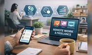 Kerja Fleksibel Menguntungkan: Peluang Bisnis Jasa dari Tren Remote Work dan Freelance di 2026