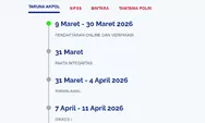 Pendaftaran Bintara Polri 2026: Jadwal, Syarat, dan Cara Daftar Online GRATIS!