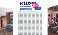 Tabel Angsuran Bank Jateng Non KUR Terbaru 2026 untuk PNS dan Karyawan
