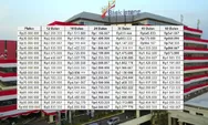 Syarat Kredit Multiguna Bank Jateng 2026: Plafon Hingga 500 Juta untuk Karyawan, Apa Saja?