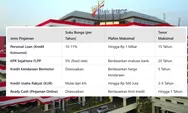 Simulasi Cicilan Pinjaman Bank Jateng untuk Pensiunan Terbaru April 2026 Dan Apa Syarat Dokumen Pengajuannya?