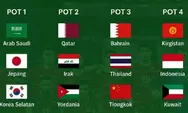Jadwal dan Link Live Streaming Drawing Piala Asia 2027: Menanti Nasib Timnas Indonesia, Akankah Bertemu Jepang?