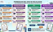 Apa Perbedaan SKL dan SK Kelulusan? Panduan Lengkap untuk e-Ijazah Terbaru 2026