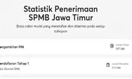 Cara Cek Pengumuman SPMB Jatim 2026, Jadwal dan Cara Daftar Ulang