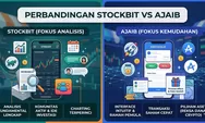 Stockbit Vs Ajaib Bagus Mana? Rekomendasi Investasi Saham di Indonesia