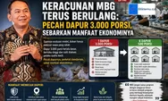 Kasus Keracunan MBG Terus Berulang, CEO Promedia: Pecah Dapur 3.000 Porsi dan Sebarkan Manfaat Ekonominya