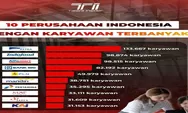 5 BUMN dengan Karyawan Terbanyak, Nomor 1 Punya Lebih dari 80 Ribu Orang!