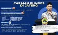 97,25 Persen Desa di Jateng Sudah Punya BUMDes, Gus Yasin Dorong Sinergi dengan Koperasi Merah Putih
