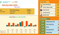 BPS Rilis Data Inflasi Kota Bandung Mei 2025, Sejumlah Indikator Tunjukkan Tren Positif