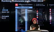 Indonesia Menguatkan Infrastruktur Pariwisata: Strategi Peningkatan Peringkat Travel & Tourism Development Index