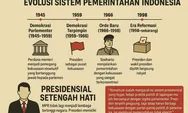Dari Parlementer Rapuh ke Presidensial Setengah Hati: Potret Evolusi Sistem Pemerintahan Indonesia