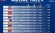 Drama SEA Games 2025: Indonesia Hantam Thailand & Malaysia, Koleksi Emas Meledak!
