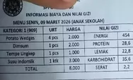 Saat Kandungan Nilai Gizi Menu MBG Ramadan Harus Dicantumkan, Konten Kreator Ini Soroti Cara Penulisan Datanya