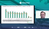 Kemenkes Catat Penurunan Kasus Campak Nasional Sebesar 93 Persen Sejak Awal 2026