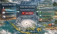 Mungkinkah Teknik Modifikasi Bencana Mengatasi Siklus Siklon di Indonesia?