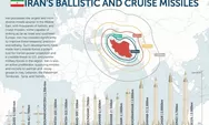 Mengenal Kekuatan Rudal Balistik Iran yang Menakutkan: Kekuatan Utama Hadapi Hegemoni AS - Israel