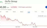 Saham GOTO Kembali Jadi Perbincangan, Kutukan Gocap Viral saat Harga Bertahan di Rp50 Meski Buyback Rp3,5 Triliun Disetujui