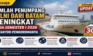 Jumlah Penumpang Pelni dari Batam Meningkat pada Semester I 2026, Ini Faktor Pendorongnya