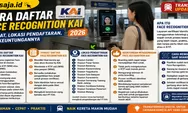 Cara Daftar Face Recognition KAI 2026, Syarat, Lokasi Pendaftaran, dan Keuntungannya