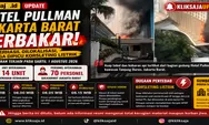 Hotel Pullman Jakarta Barat Terbakar, Api Berhasil Dilokalisasi, Diduga Dipicu Korsleting Listrik
