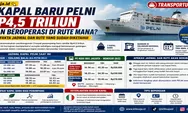 3 Kapal Baru Pelni Rp4,5 Triliun Akan Beroperasi di Rute Mana? Simak Fakta Jadwal dan Rute yang Sudah Diketahui
