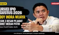 Survei IPO Agustus 2026: Teddy Indra Wijaya Masuk 3 Besar Pejabat Kabinet Merah Putih dengan Penilaian Positif Publik
