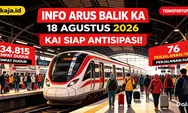 Cek Info Arus Balik Kereta Api 18 Agustus 2026: KAI Antisipasi Lonjakan Penumpang Setelah Libur Panjang HUT RI