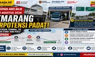 Waspada Arus Balik Semarang 18–20 Agustus 2026: Pantau Stasiun Tawang, Poncol, Terminal, Tol Semarang–Batang dan Solo