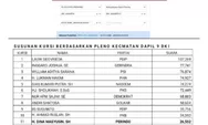 Misteri tergusurnya 15 Kursi DPRD DKI Jakarta, KPUD Akan Tetapkan Caleg Terpilih Pileg 2024
