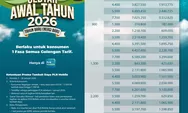 Pelanggan Rumah Tangga Wajib Tahu, Ada Diskon Tambah Daya 50% dari PLN untuk Awal 2026
