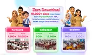 91 Ribu Siswa Ikut Try Out Digital PIJAR, Dorong Evaluasi Belajar Lebih Terukur
