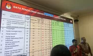KPU Tetapkan DCS Anggota DPR dan DPD RI Pemilu 2024