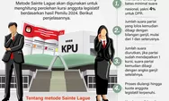  Metode penghitungan kursi anggota legislatif
