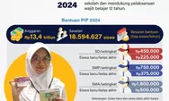  Bantuan Program Indonesia Pintar 2024