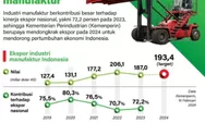  Strategi mendongkrak ekspor industri manufaktur
