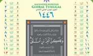 Muhammadiyah Resmi Menggunakan Kalender Hijriah Global Terpadu (KHGT), Ini Respon Pemerintah dan NU