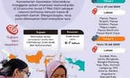   Imunisasi polio di 33 provinsi